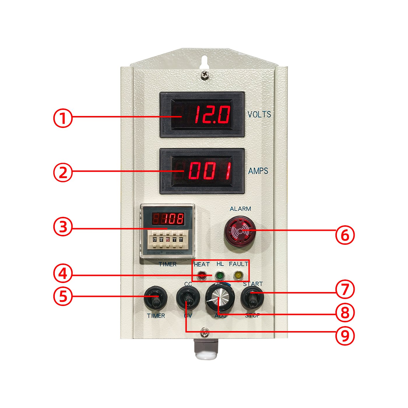 SYT Series Rectifier Control Panel